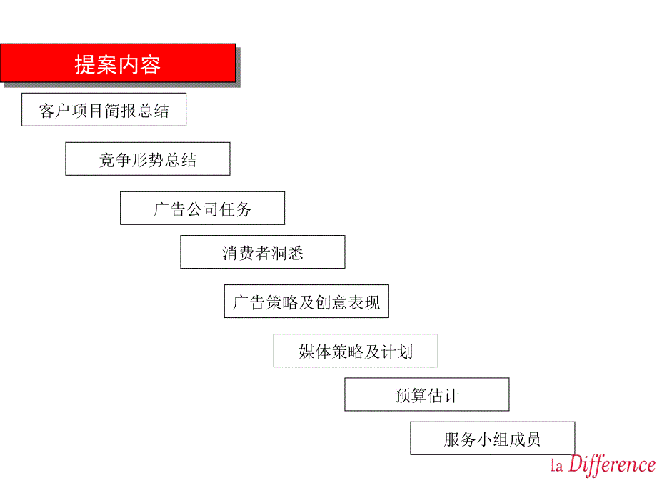 《精编》番禺房地产项目整体策划提案_第1页