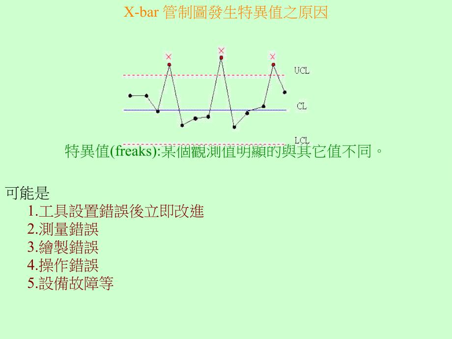 《精编》SPC统计的补充教材_第2页