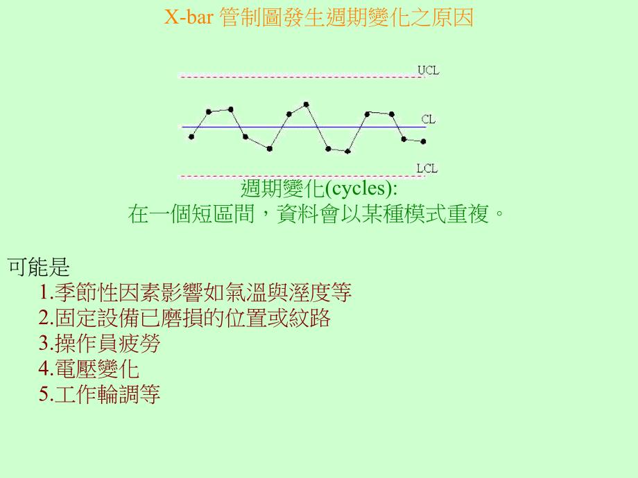 《精编》SPC统计的补充教材_第3页