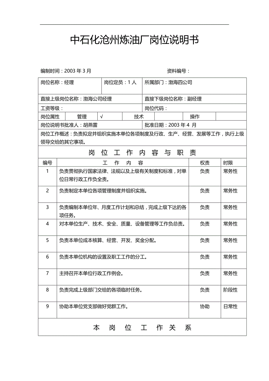 2020（岗位职责）中石化沧州炼油厂岗位说明_第1页