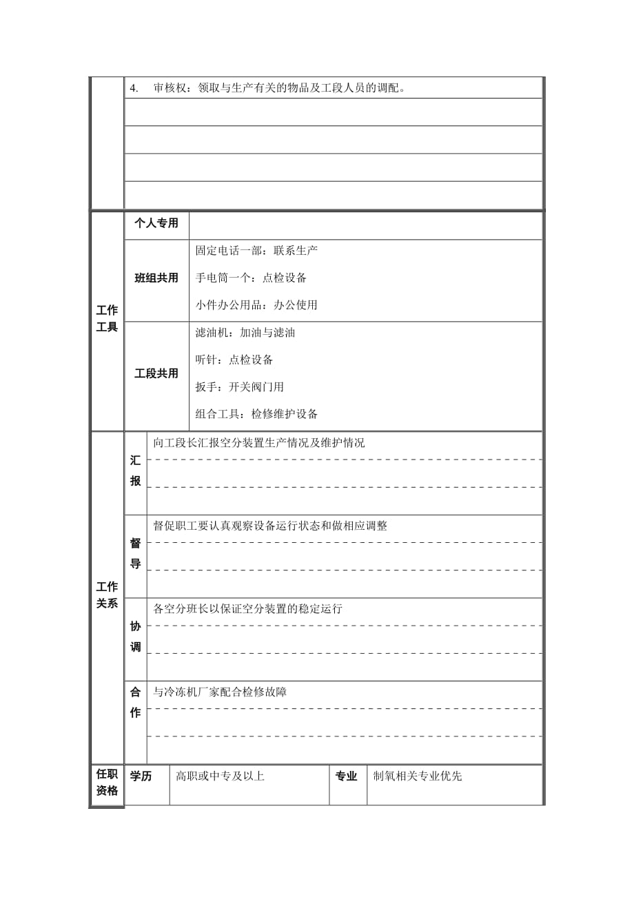 《精编》制氧工段班长岗位说明书_第2页