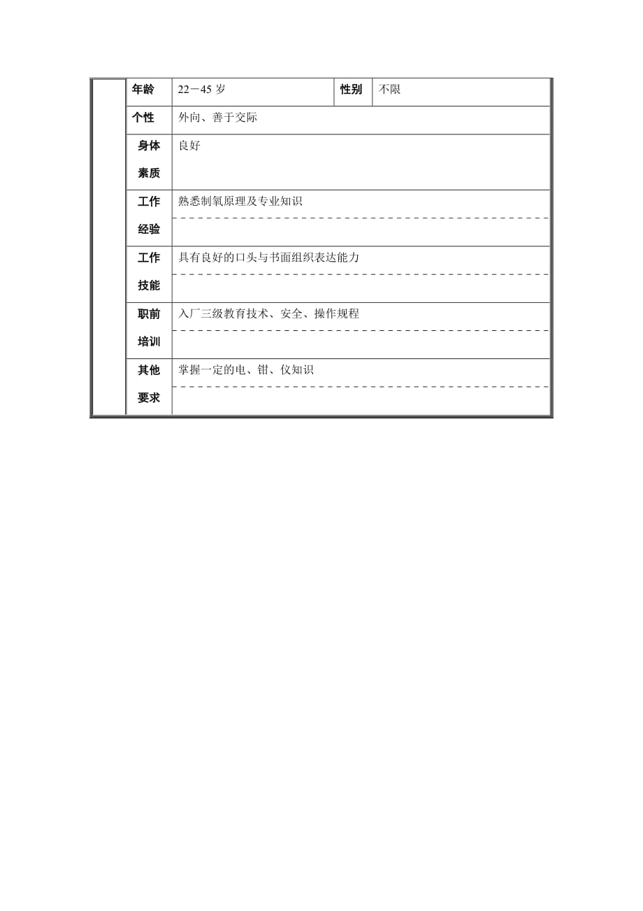 《精编》制氧工段班长岗位说明书_第3页