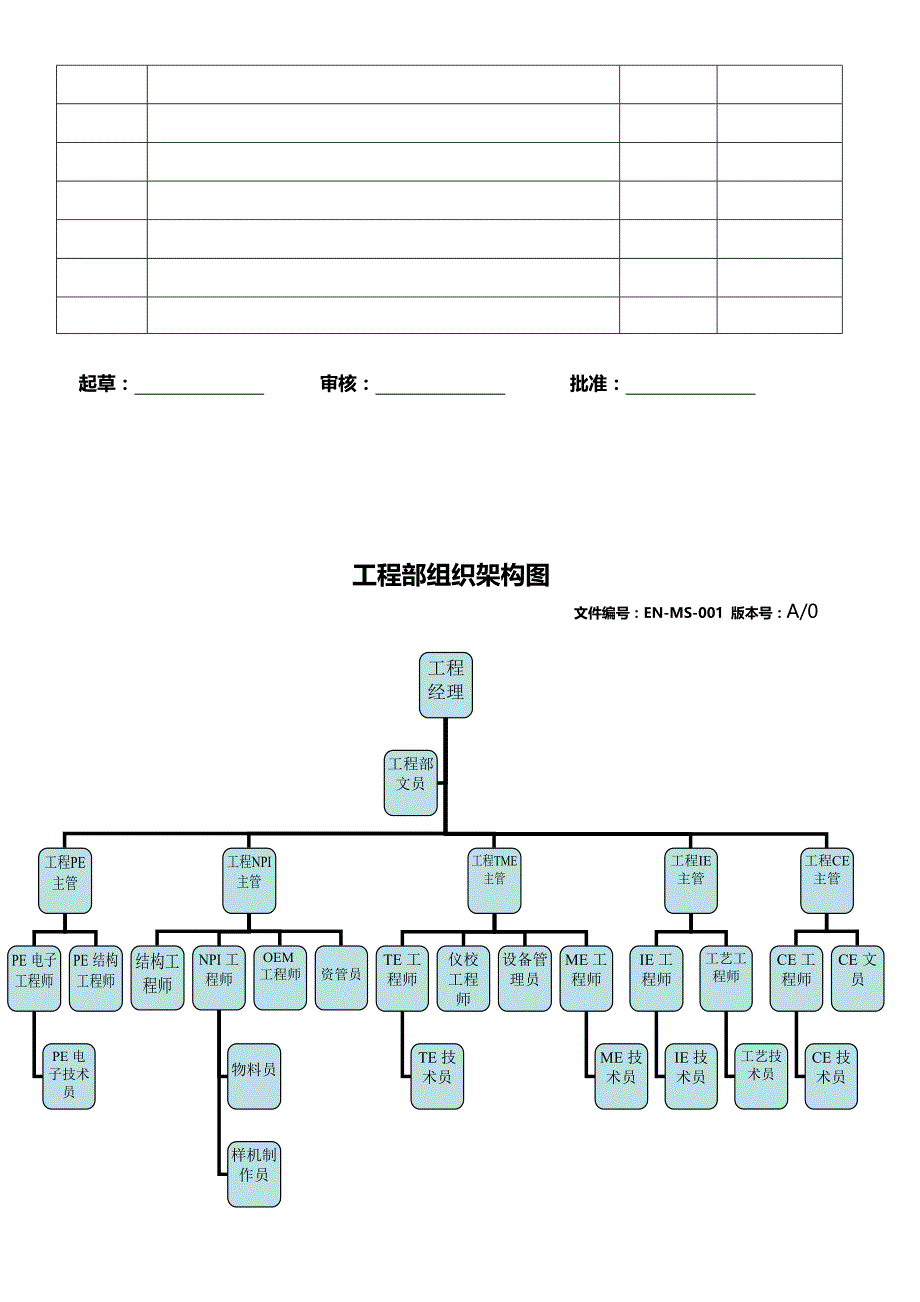 2020（岗位职责）工程部岗位职责说明书_第3页