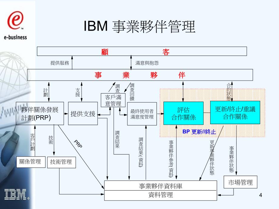 《精编》如何建立经销通路_第4页