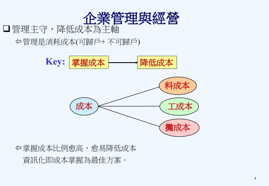 《精编》企业流程改造与经营管理_第4页