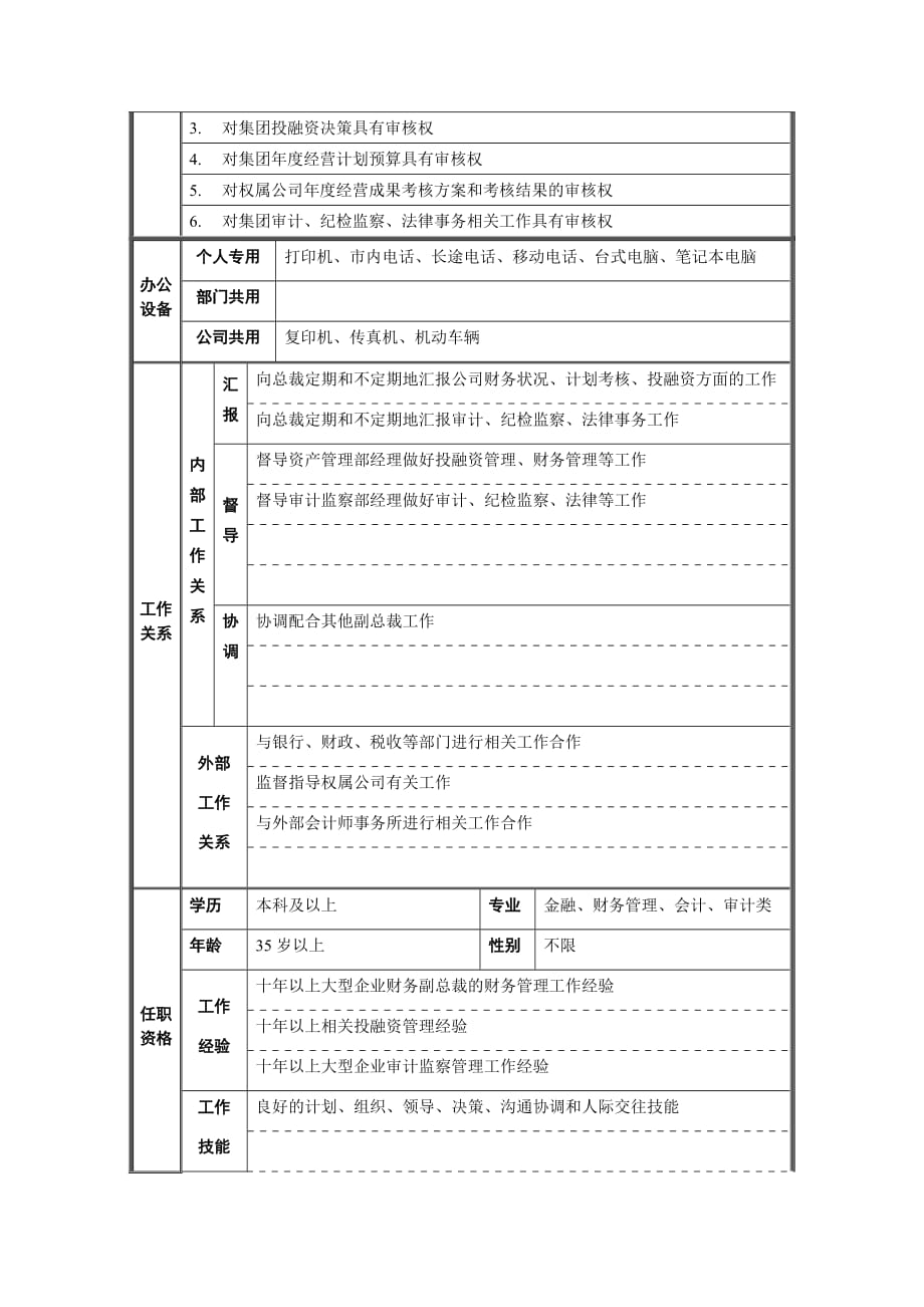 《精编》副总裁职务说明书_第2页