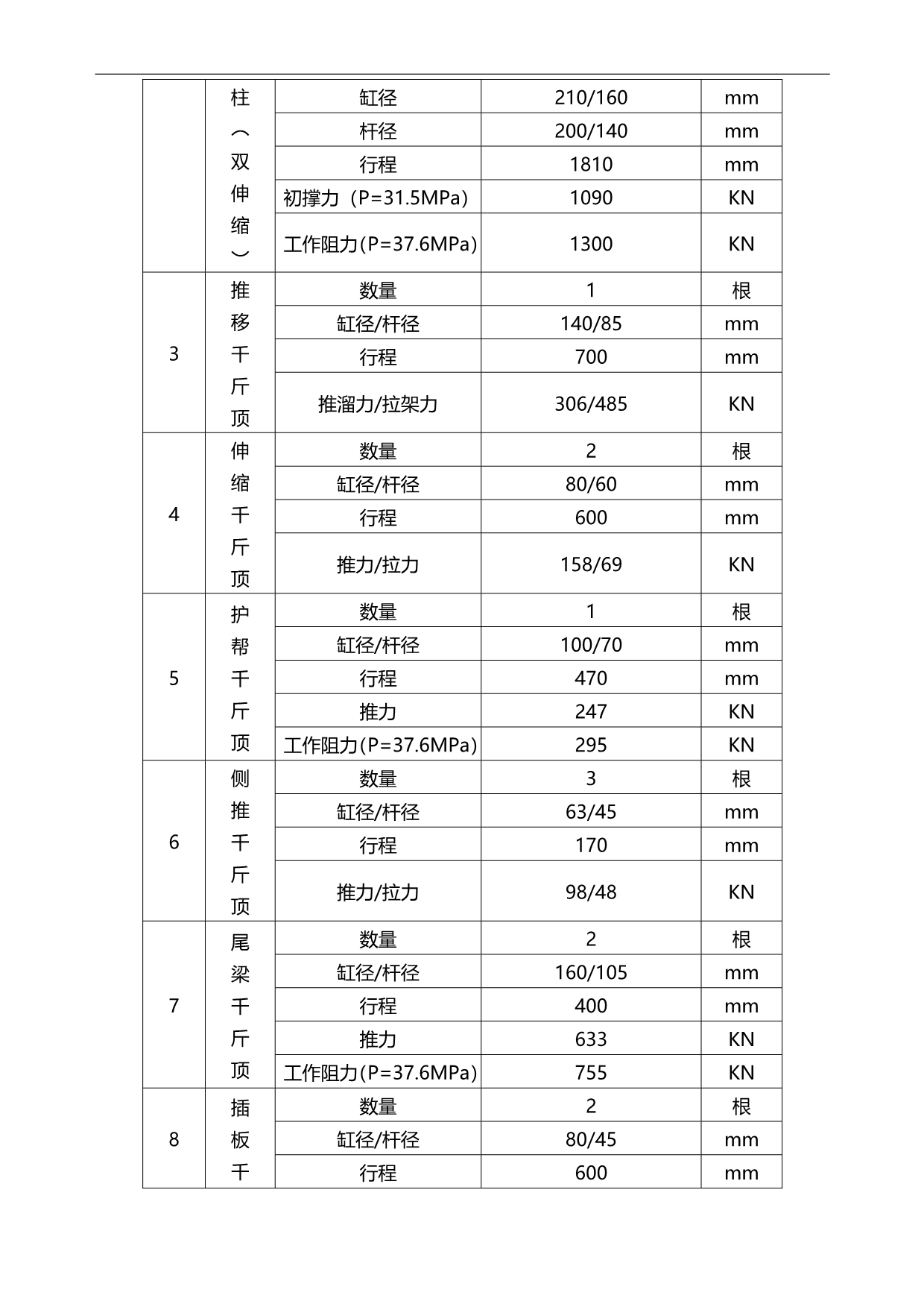 2020（质量认证）煤矿采面设备技术规格书_第3页