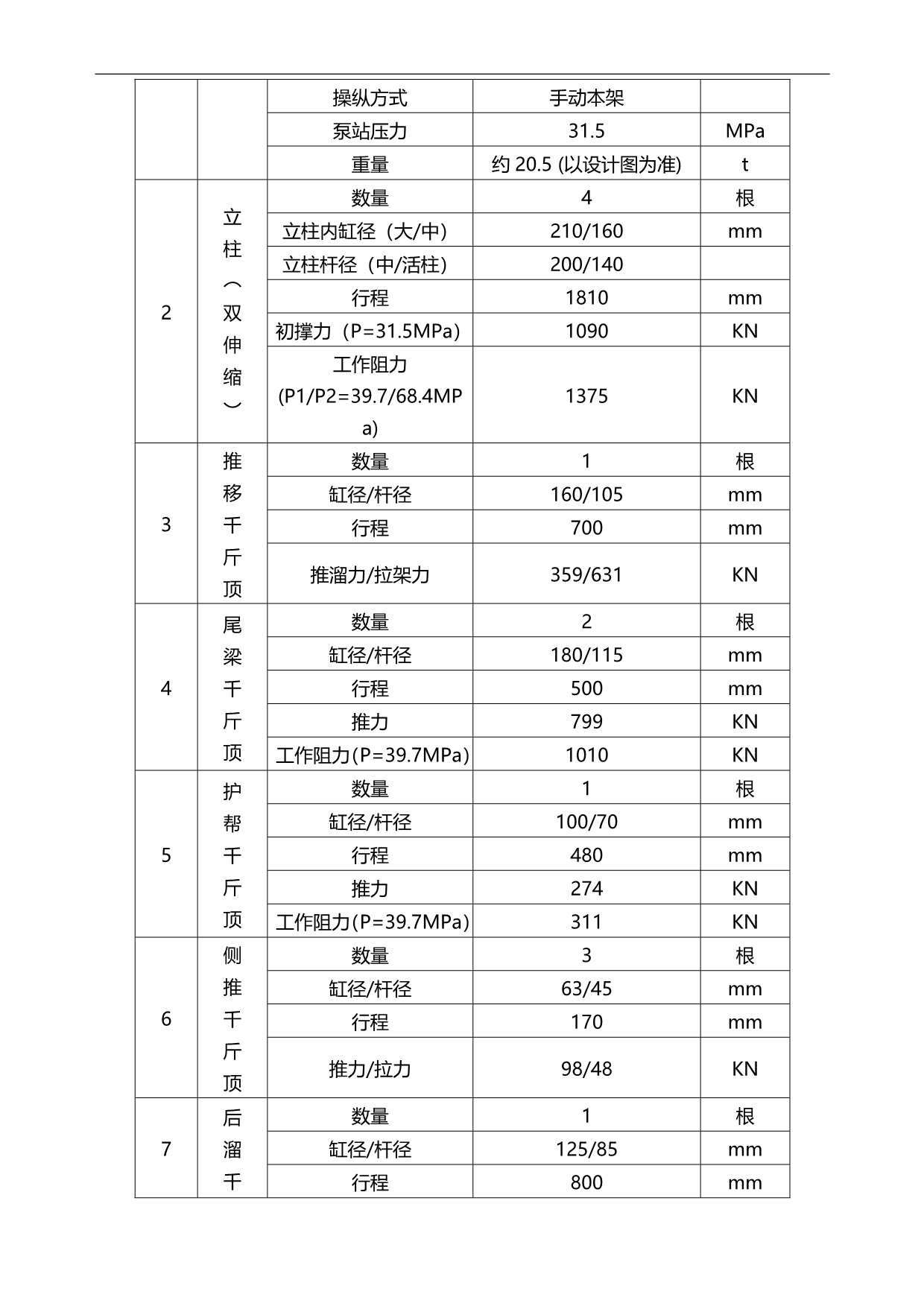 2020（质量认证）煤矿采面设备技术规格书_第5页