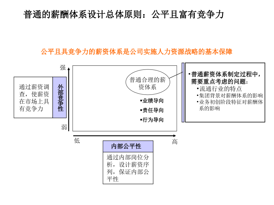 《精编》企业薪酬体系方案讨论_第3页