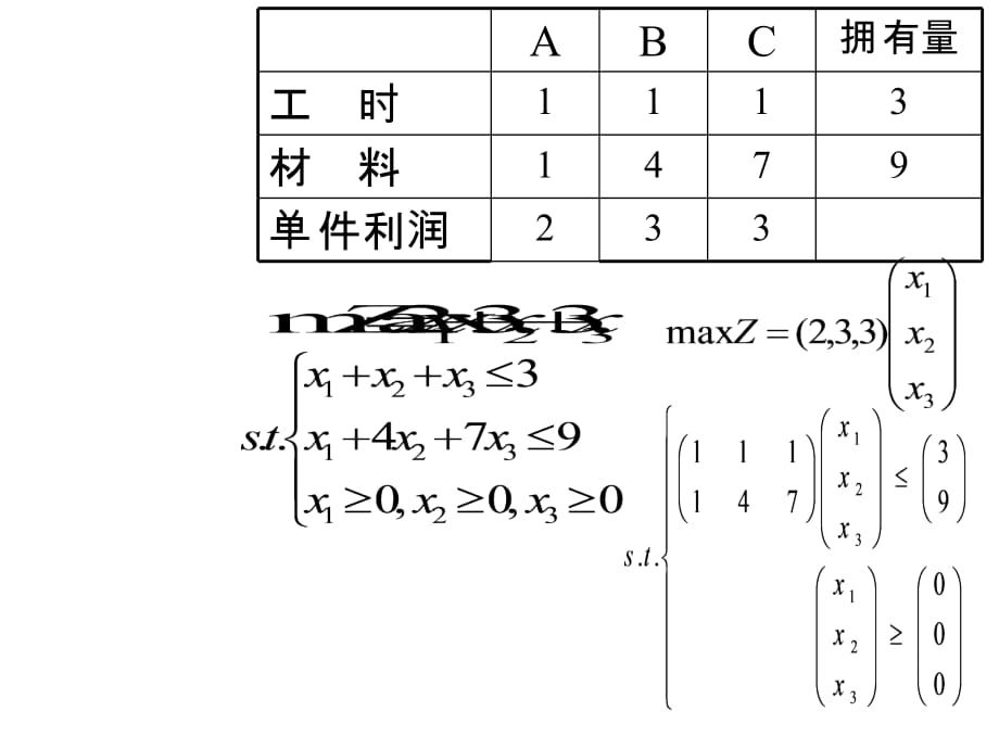 《精编》现代企业运筹学管理方案_第4页