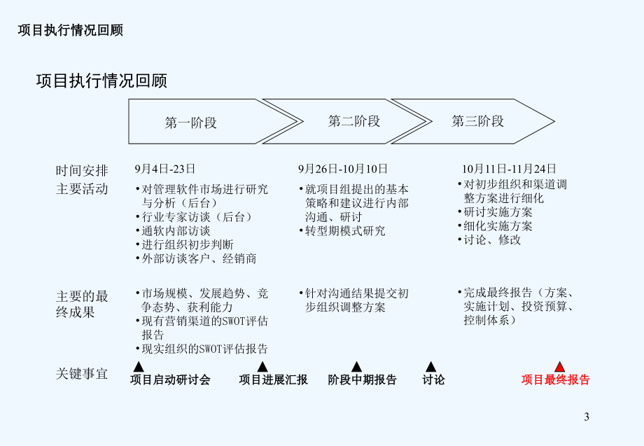 《精编》如何建立高效的营销组织报告_第3页