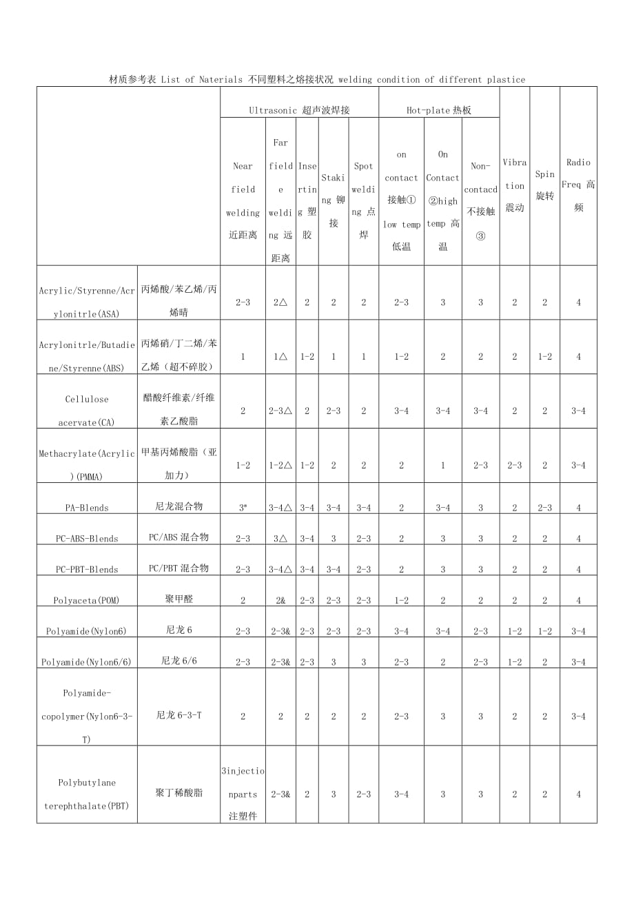 超声波焊接原理和应用.doc_第4页