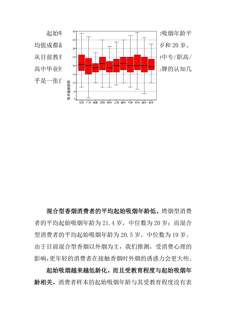 《精编》某品牌营销策划方案之五_第3页