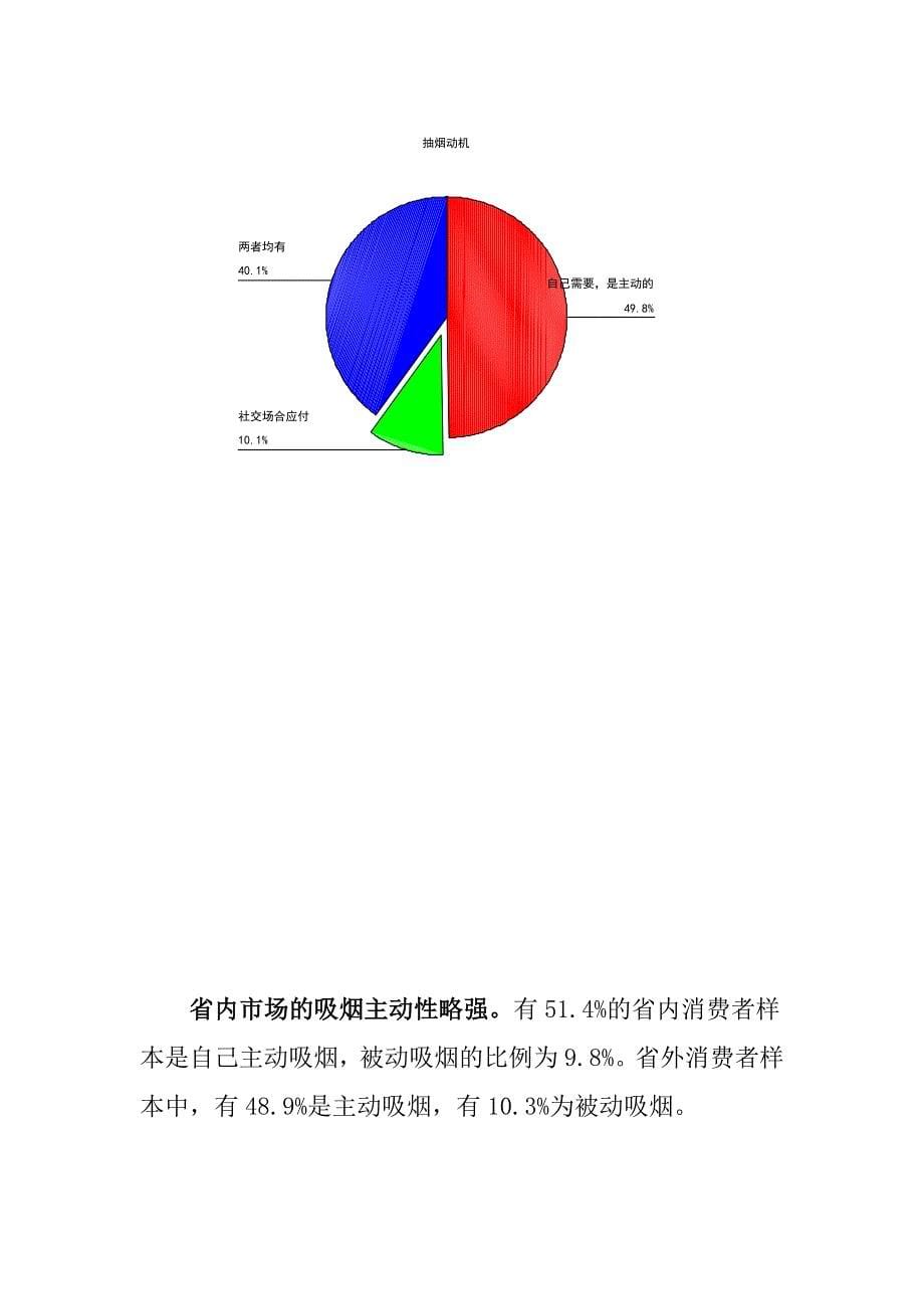 《精编》某品牌营销策划方案之五_第5页