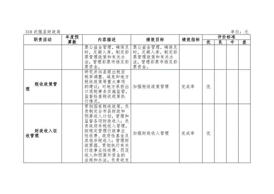 武强县财政局2017年部门预算信息公开_第4页