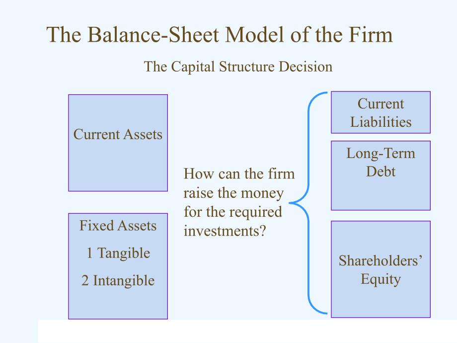 《精编》短期财务与计划方案分析（英文版）_第4页