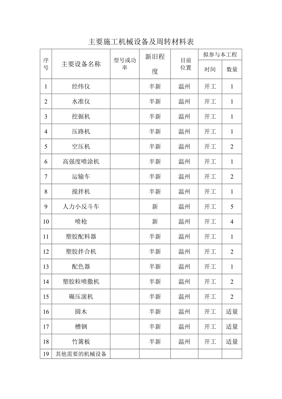 塑胶运动场施工机械设备及周转材料表.doc_第1页