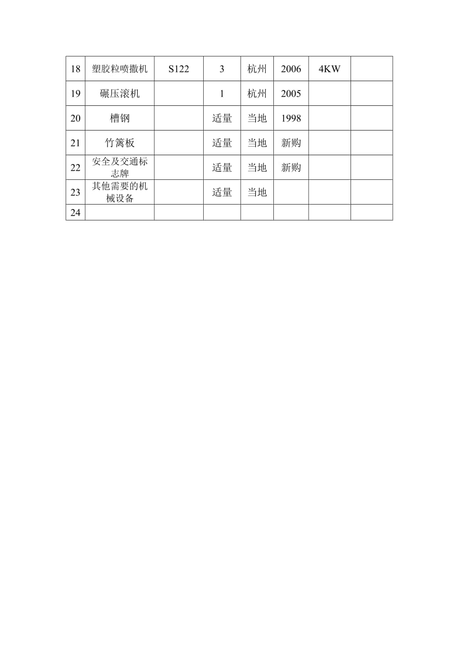 塑胶运动场施工机械设备及周转材料表.doc_第3页