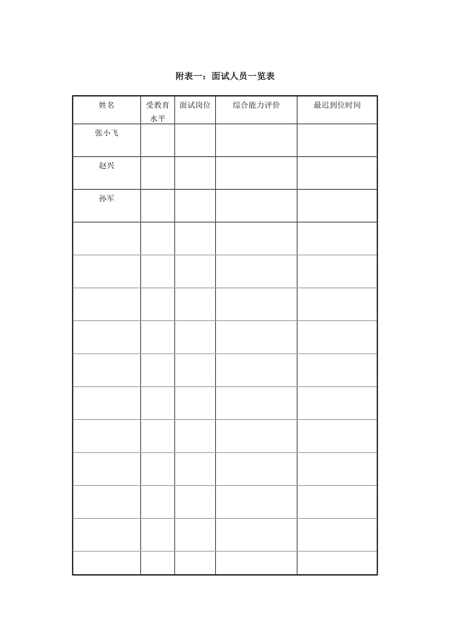 《精编》某项目面试人员一览表_第1页