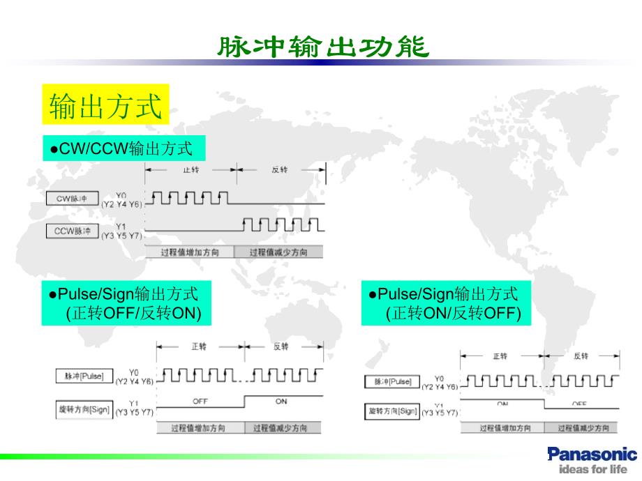 松下PLC伺服控制案例PPT幻灯片课件_第3页