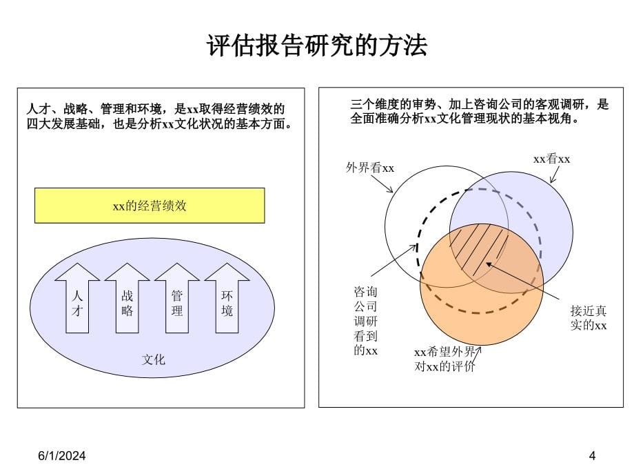 《精编》企业文化的评估报告_第5页