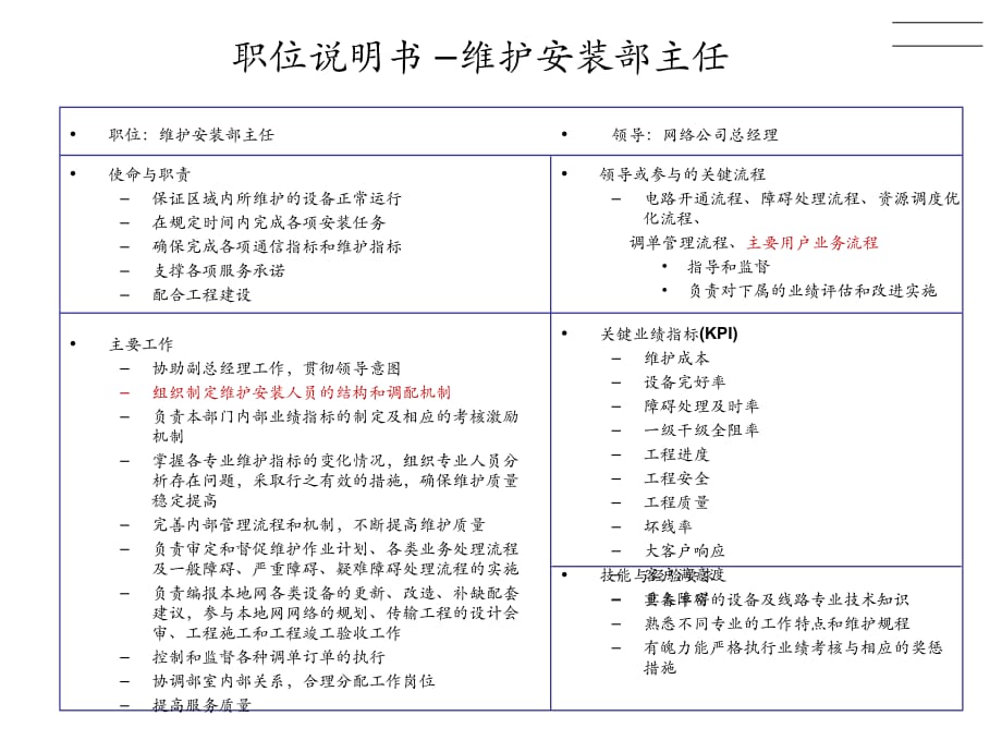 《精编》维护安装部主任的工作职责_第1页