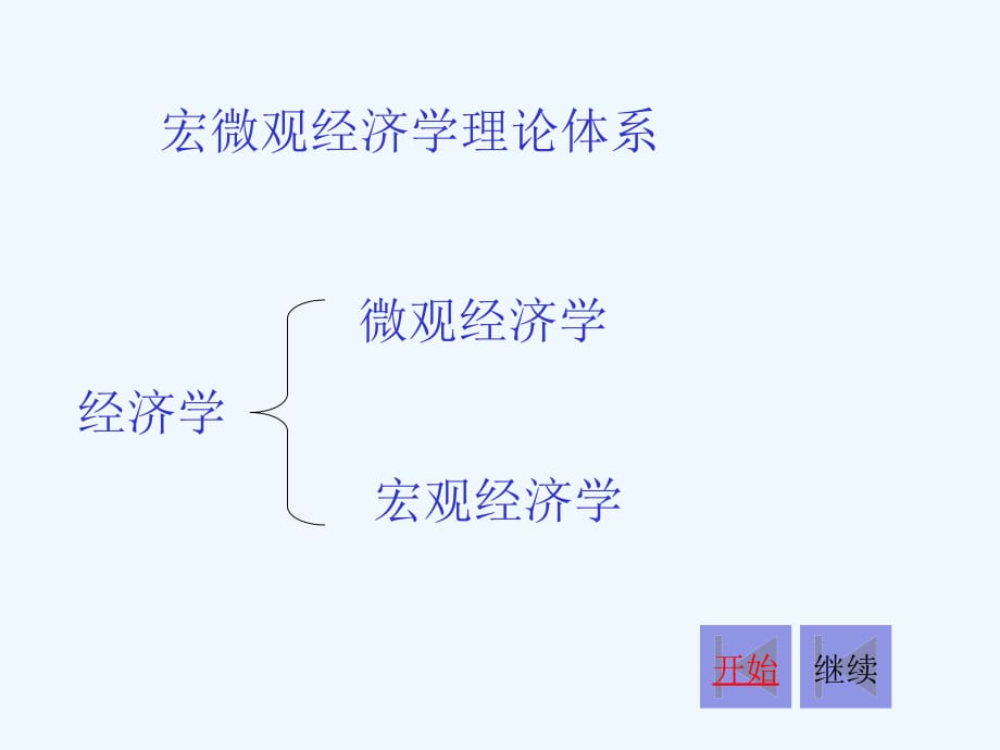 《精编》宏微观经济学自学指导教材_第2页