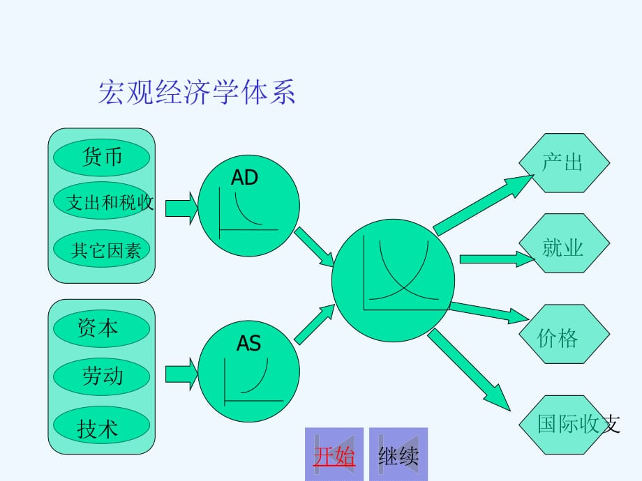 《精编》宏微观经济学自学指导教材_第4页