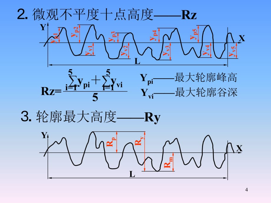 表面粗糙度的概念及其注法--尺寸公差与配合的概念及其注法PPT幻灯片课件_第4页