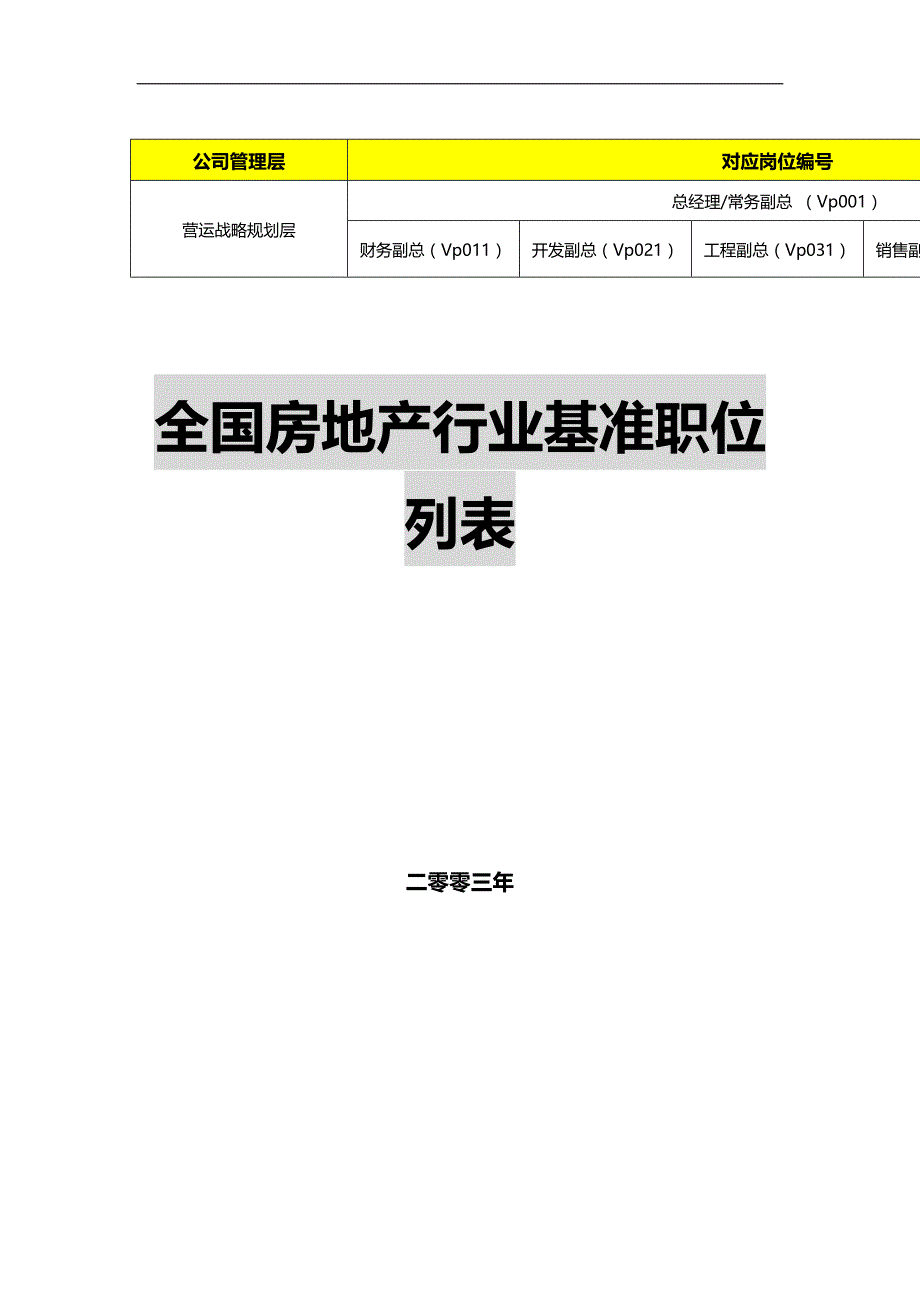 2020（岗位职责）全国房地产行业岗位职责说明书_第1页