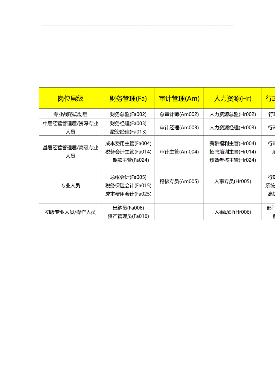 2020（岗位职责）全国房地产行业岗位职责说明书_第2页