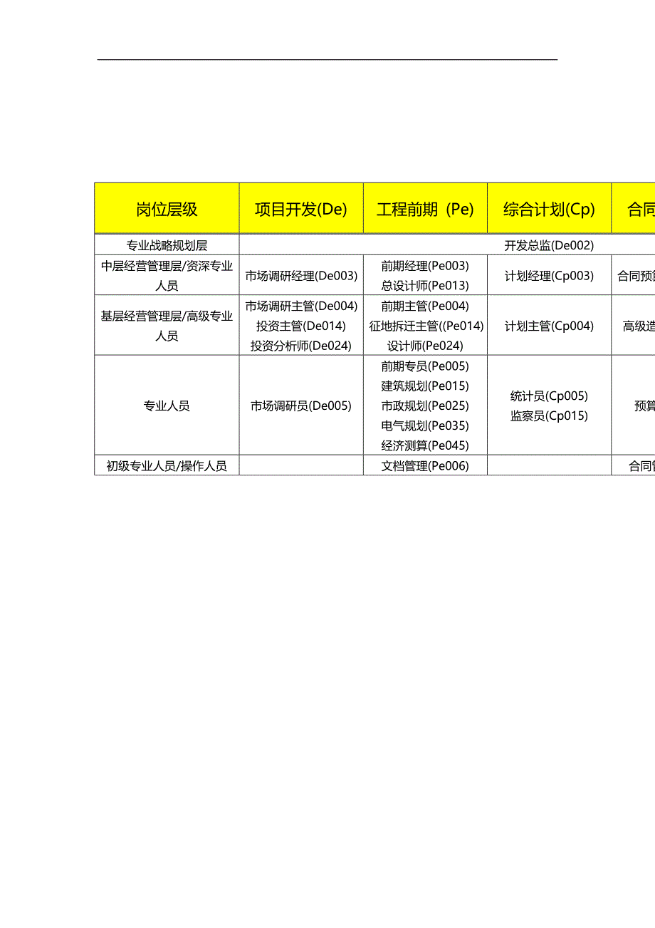 2020（岗位职责）全国房地产行业岗位职责说明书_第3页