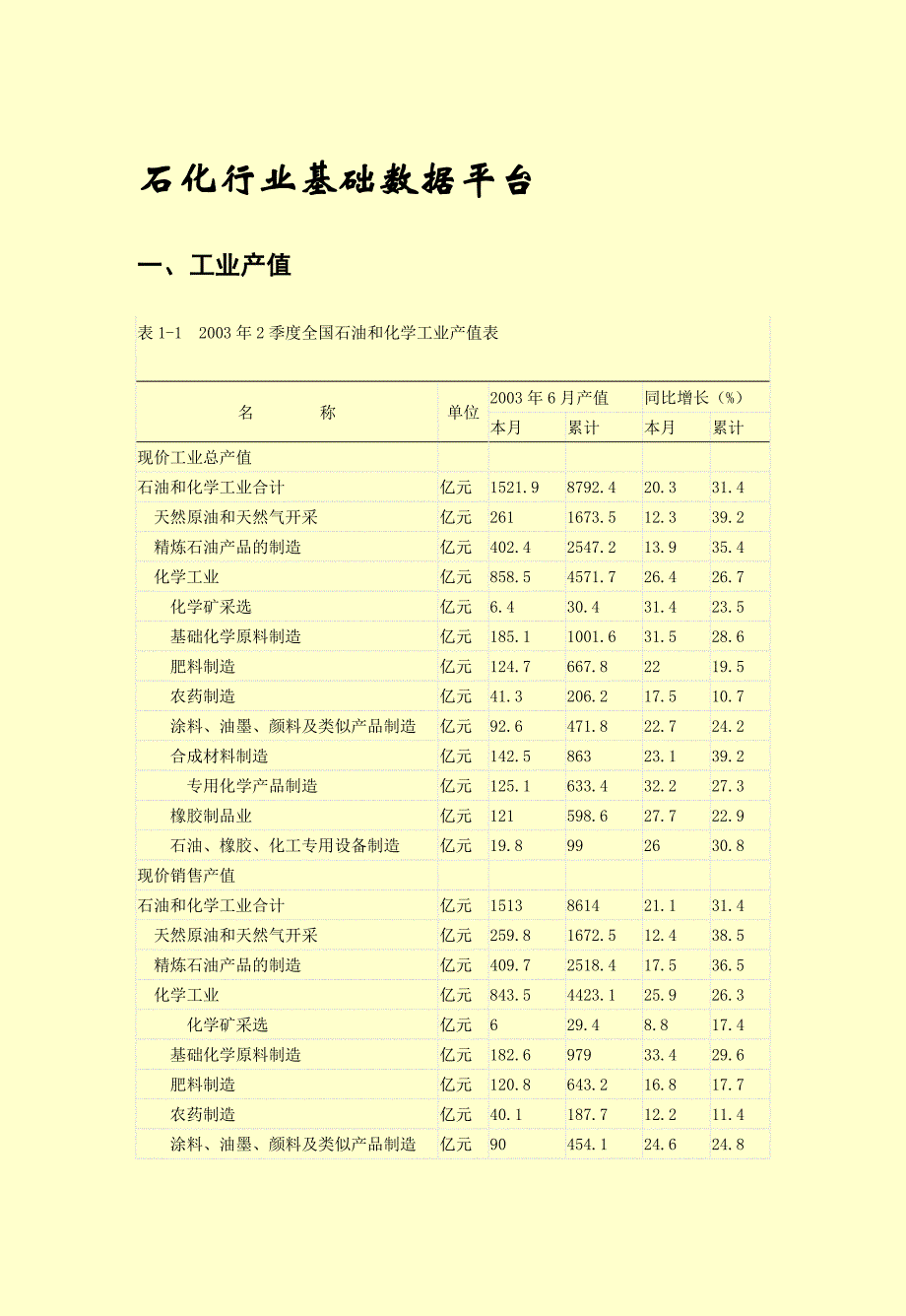 《精编》石化行业分析研究报告_第4页