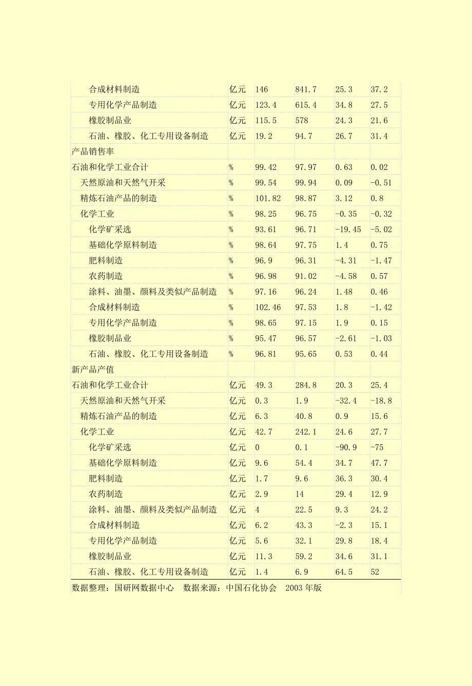 《精编》石化行业分析研究报告_第5页