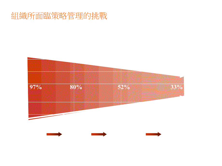 《精编》医疗行业企业平衡计分卡_第2页