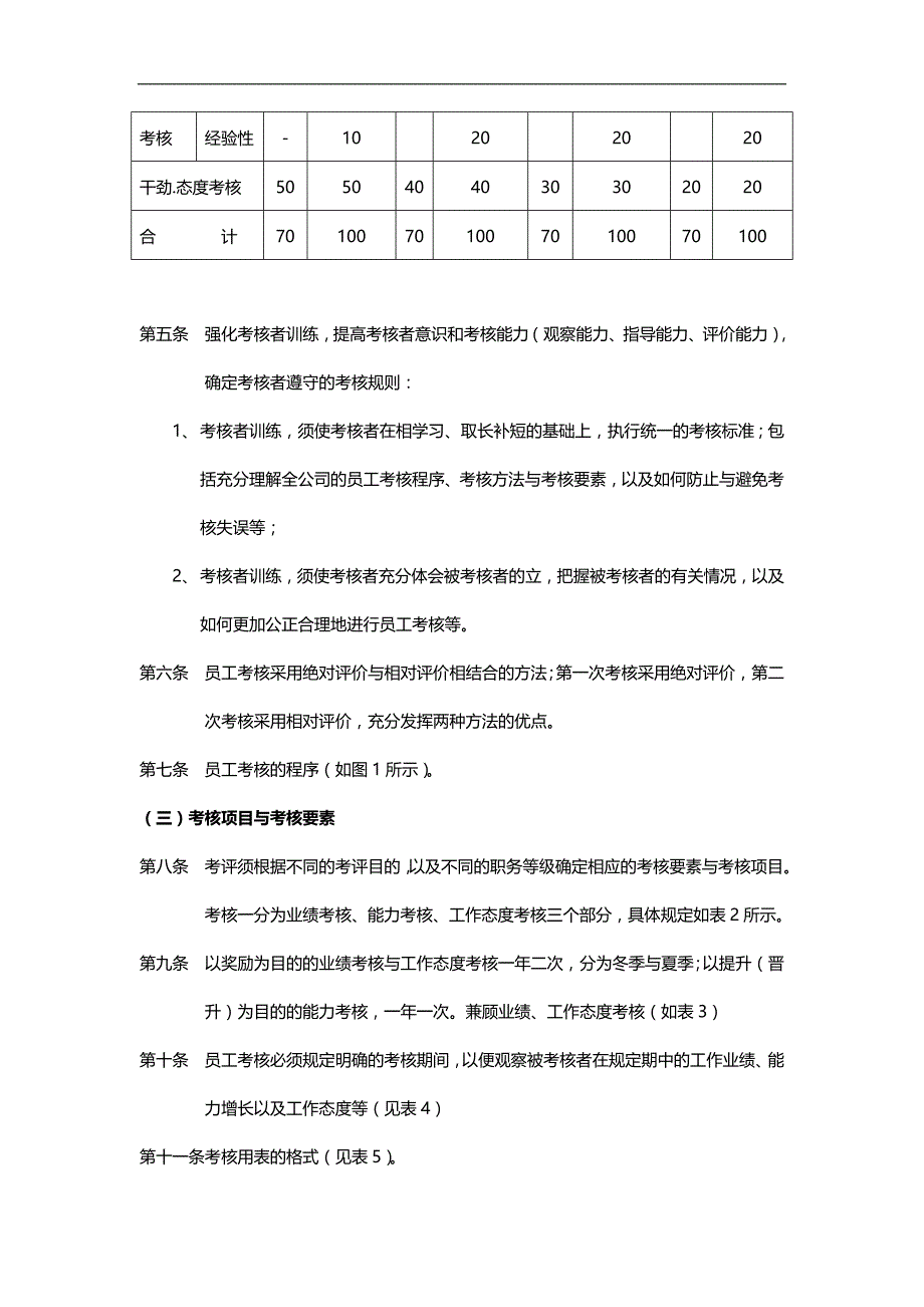 2020（人力资源知识）人力资源管理师补充复习材料_第2页