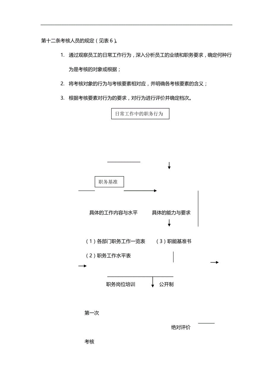 2020（人力资源知识）人力资源管理师补充复习材料_第3页