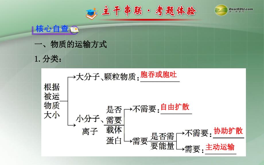 世纪金榜高考二轮复习-专题二-第讲-物质跨膜运输酶和ATP课件-新人教版_第1页