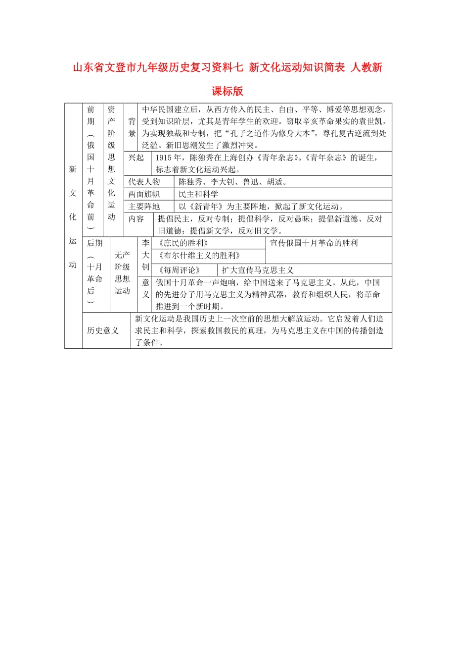 山东省文登市九年级历史复习资料七 新文化运动知识简表 人教新课标版_第1页