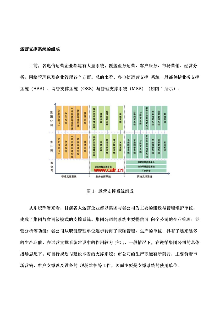 电信运营支撑系统的现状与发展趋势_第1页