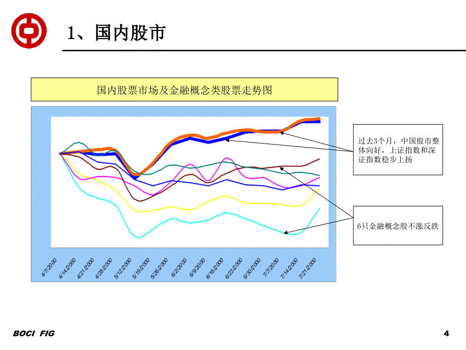 《精编》某大型企业上市建议书_第4页