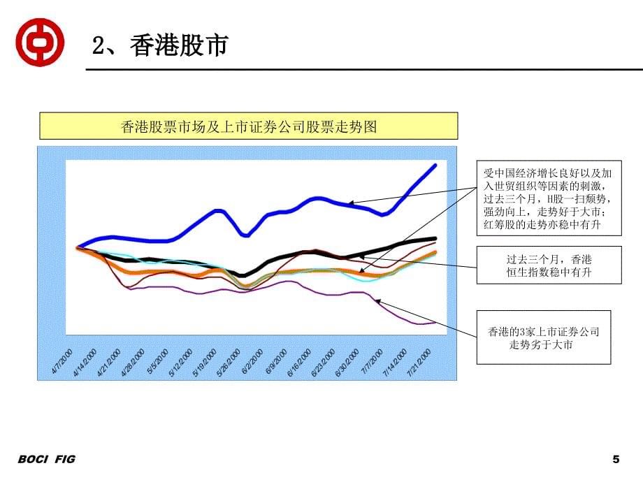 《精编》某大型企业上市建议书_第5页