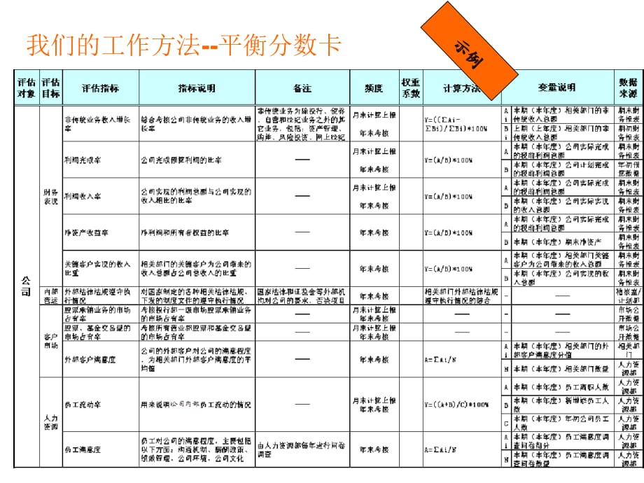 《精编》饮食行业KPI绩效指标体系讲义_第5页