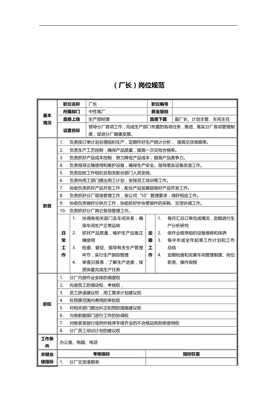 2020（岗位职责）中性笔厂岗位规范手册_第2页