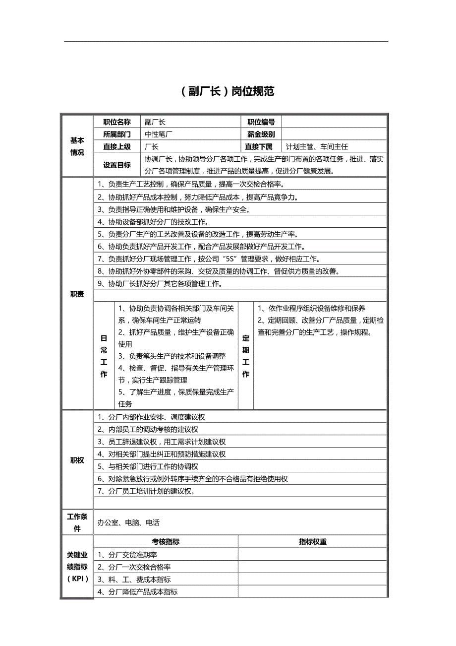 2020（岗位职责）中性笔厂岗位规范手册_第5页