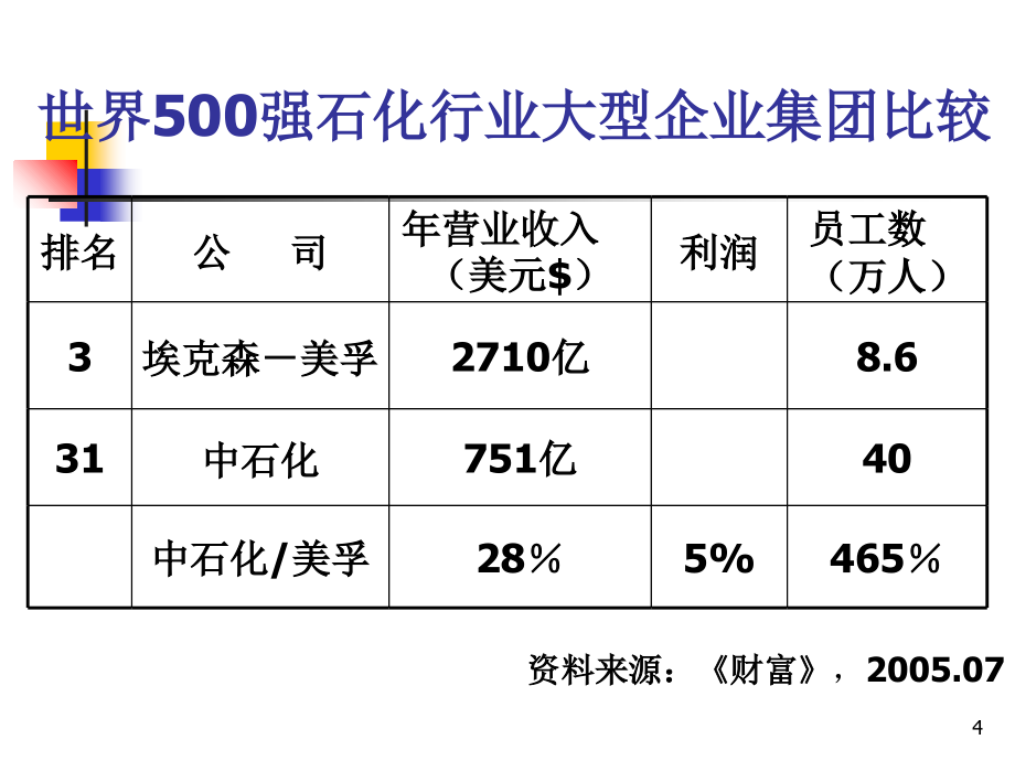 《精编》机场集团财务管控体系规划与实操_第4页