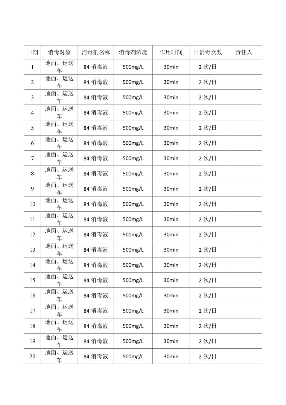 医疗废物暂存处消毒记录.doc_第1页