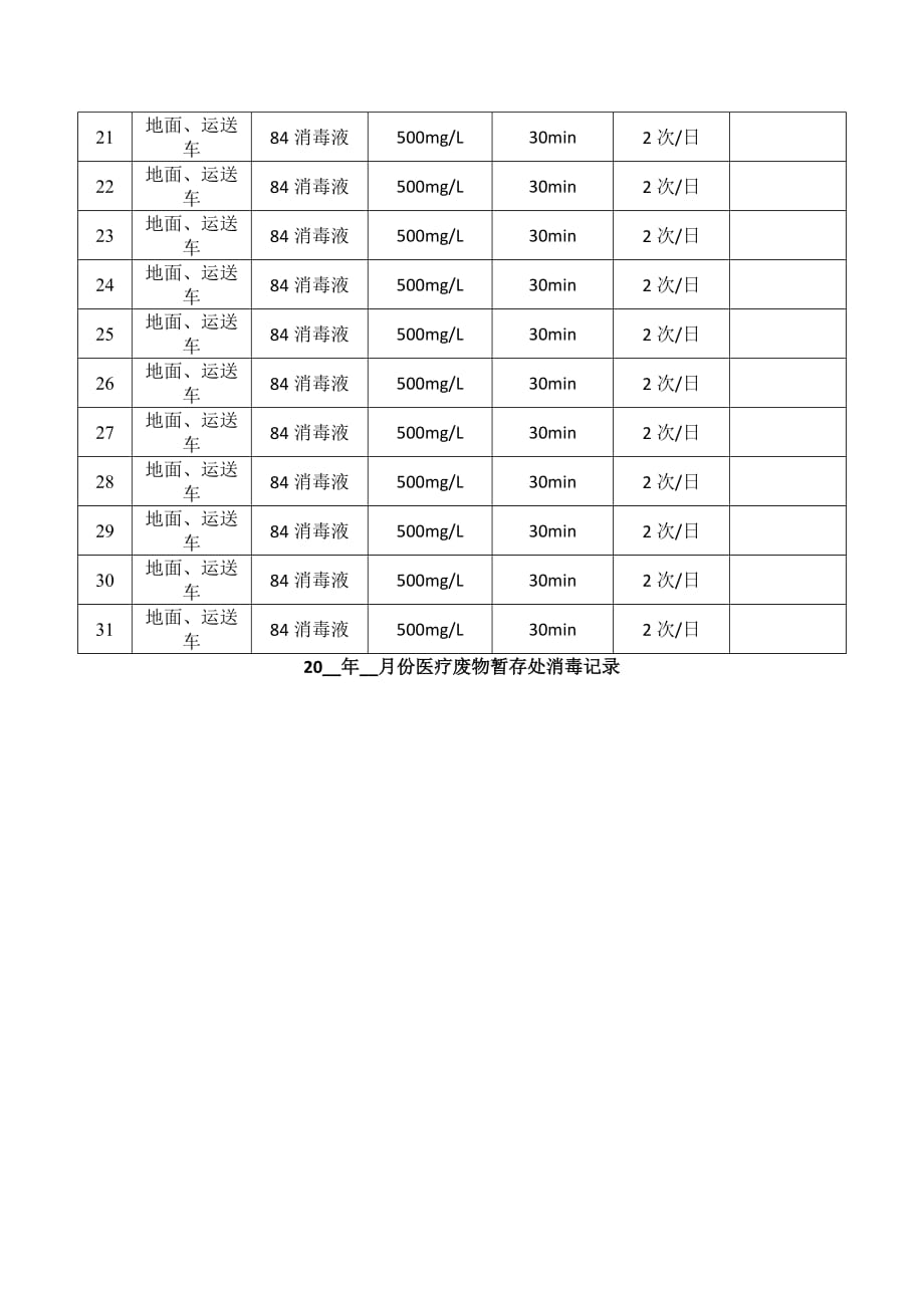 医疗废物暂存处消毒记录.doc_第2页