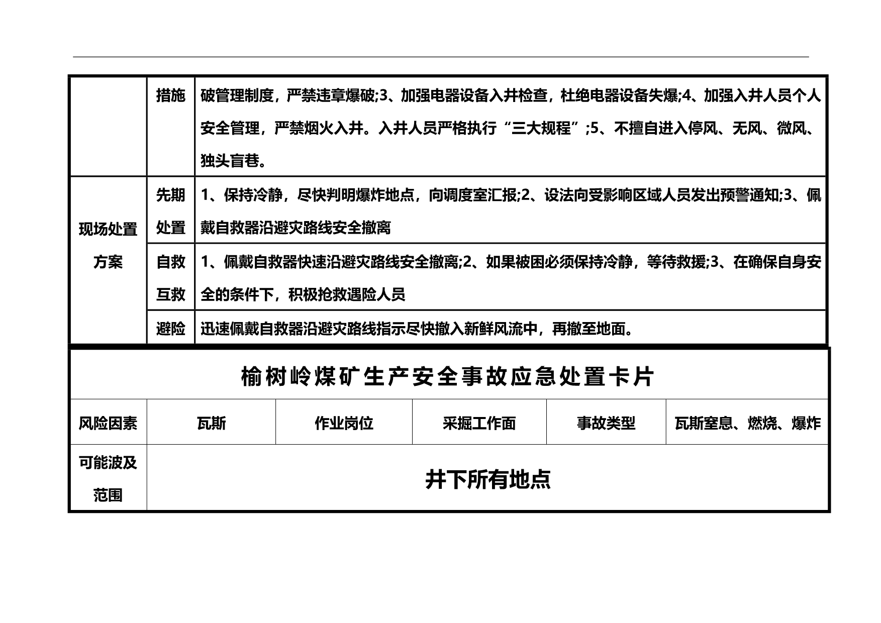 2020（岗位职责）岗位应急处置卡_第3页