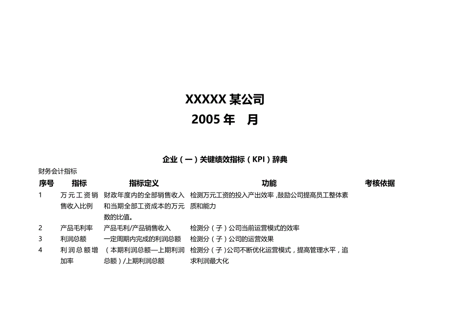 2020（KPI绩效考核）企业KPI关键绩效指标辞典_第2页